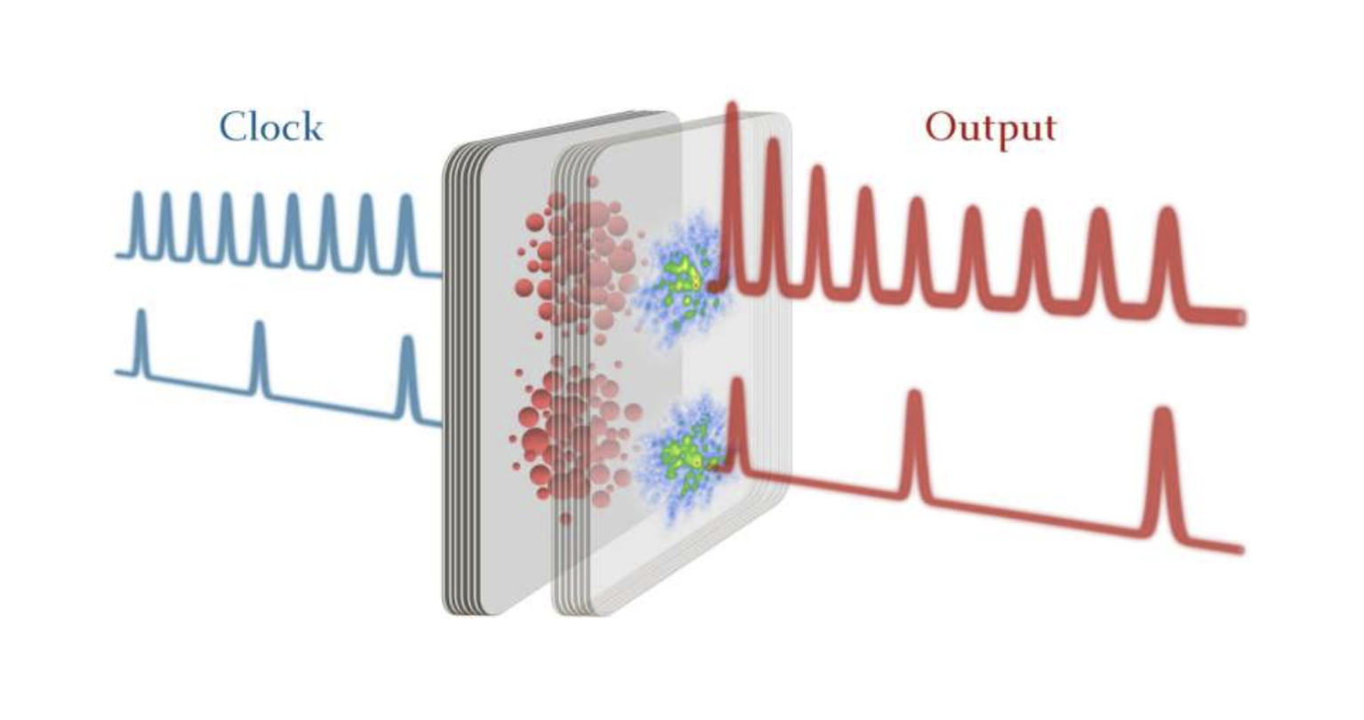 Universal all-optical logic gate reaches 240 GHz at room temperature